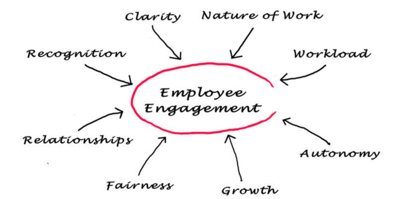 focus-on-these-five-criteria-to-improve-global-employee-engagement